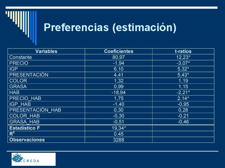 Preferencias (estimación) 