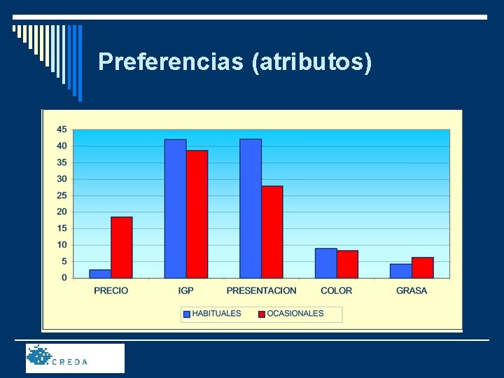 Preferencias (atributos) 