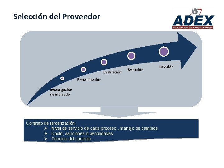 Selección del Proveedor Evaluación Selección Precalificación Investigación de mercado Contrato de tercerización: Ø Nivel