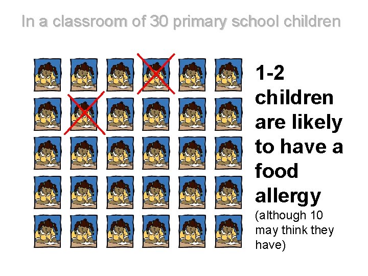 In a classroom of 30 primary school children 1 -2 children are likely to