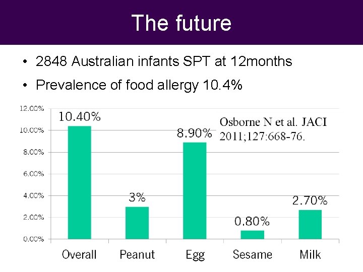 The future • 2848 Australian infants SPT at 12 months • Prevalence of food