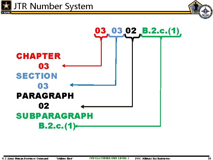 JTR Number System 03 03 02 B. 2. c. (1) CHAPTER 03 SECTION 03