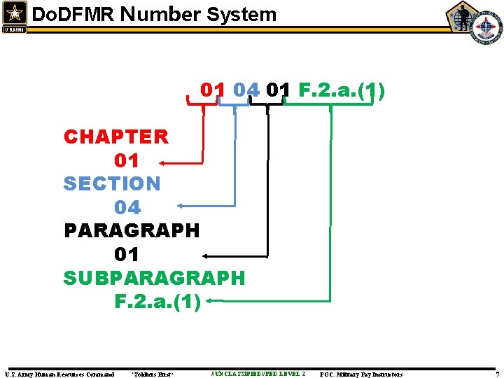 Do. DFMR Number System 01 04 01 F. 2. a. (1) CHAPTER 01 SECTION