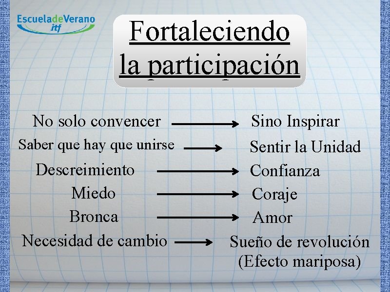 Fortaleciendo la participación No solo convencer Sino Inspirar Saber que hay que unirse Sentir