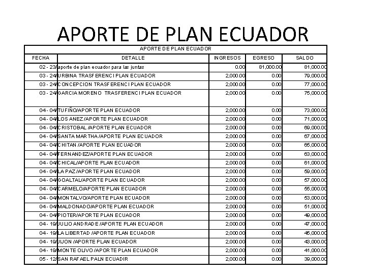 APORTE DE PLAN ECUADOR FECHA DETALLE 02 - 23/ aporte de plan ecuador para