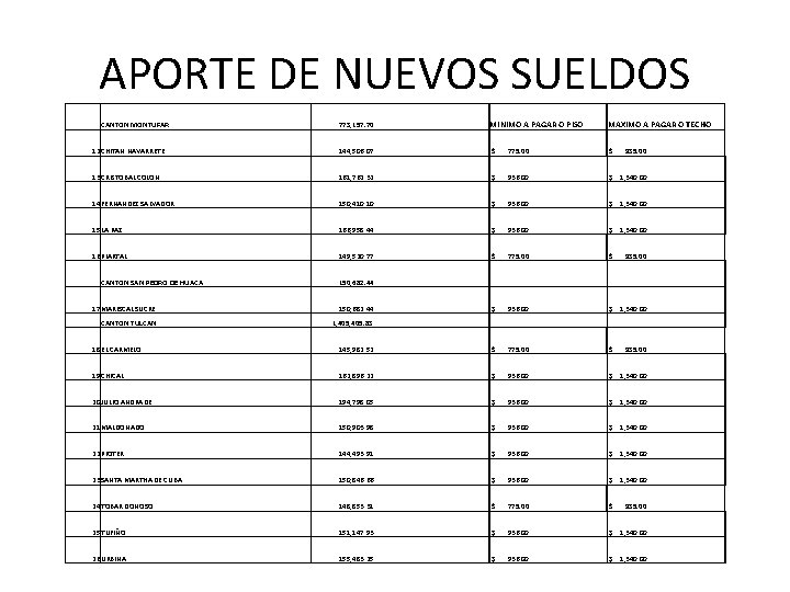 APORTE DE NUEVOS SUELDOS 773, 157. 70 MINIMO A PAGAR O PISO MAXIMO A