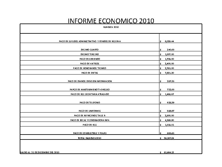 INFORME ECONOMICO 2010 EGRESOS 2010 PAGO DE SUELDOS ADMINISTRATIVO Y FONDOS DE RESERVA $