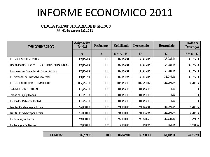 INFORME ECONOMICO 2011 