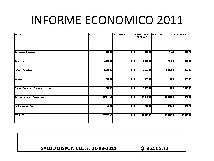 INFORME ECONOMICO 2011 PARTIDAS INICIAL Comisiones Bancarias REFORMAS INICIAL MAS REFORMAS GASTADO POR GASTAR