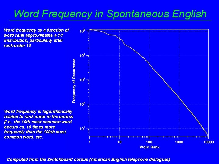 Word Frequency in Spontaneous English Word frequency as a function of word rank approximates