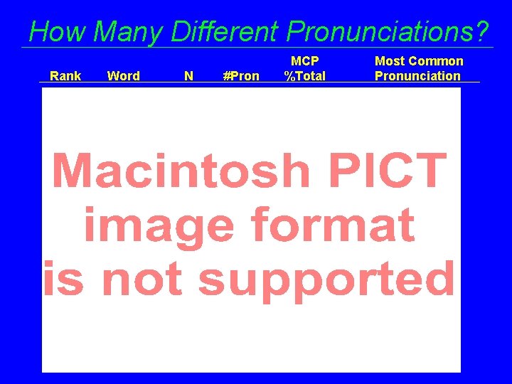 How Many Different Pronunciations? Rank Word N #Pron MCP %Total Most Common Pronunciation 