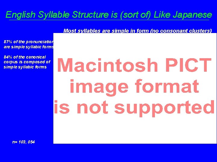 English Syllable Structure is (sort of) Like Japanese Most syllables are simple in form