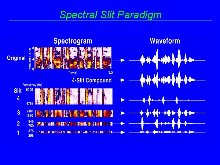Spectral Slit Paradigm 