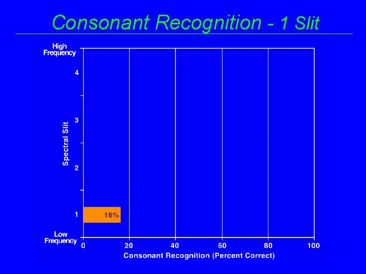 Consonant Recognition - 1 Slit 