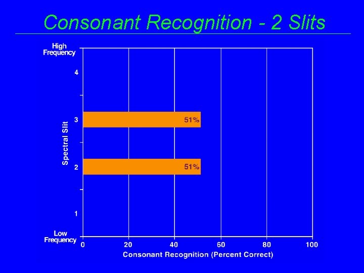 Consonant Recognition - 2 Slits 