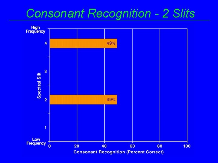 Consonant Recognition - 2 Slits 