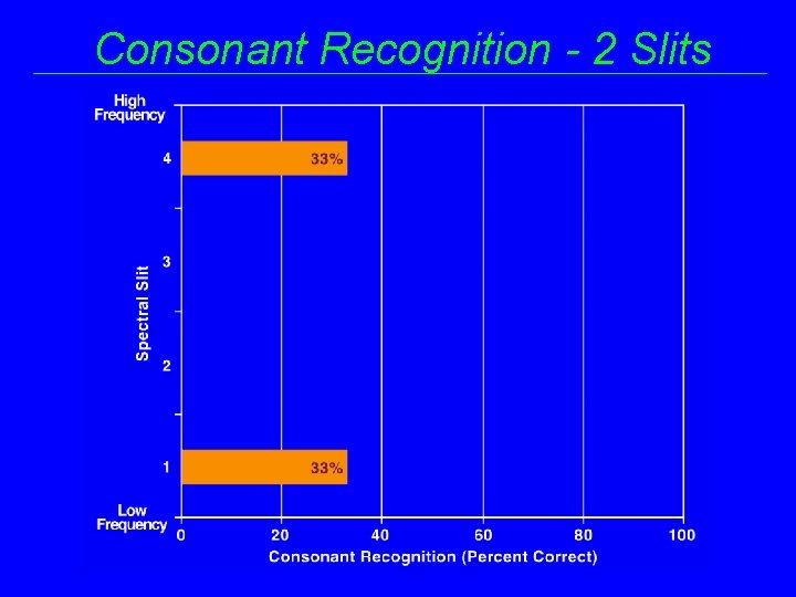 Consonant Recognition - 2 Slits 