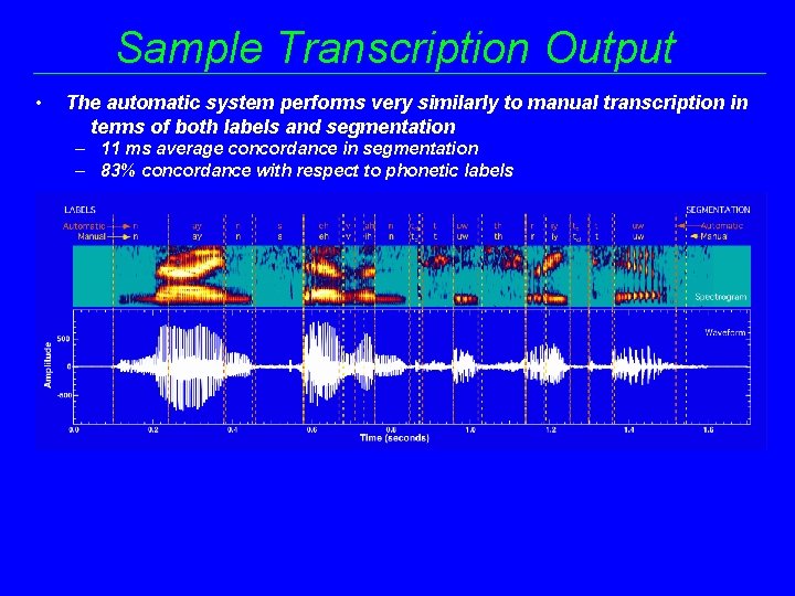 Sample Transcription Output • The automatic system performs very similarly to manual transcription in