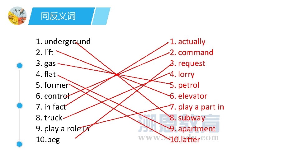 同反义词 1. underground 2. lift 3. gas 4. flat 5. former 6. control 7.