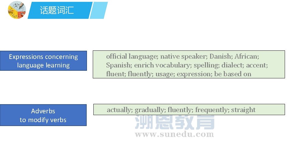 话题词汇 Expressions concerning language learning Adverbs to modify verbs official language; native speaker; Danish;