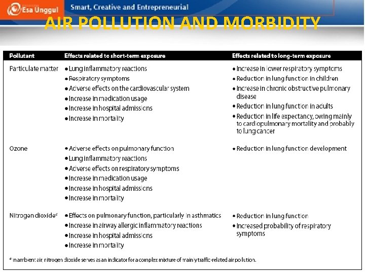 AIR POLLUTION AND MORBIDITY 