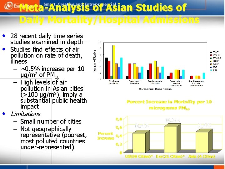 Meta-Analysis of Asian Studies of Daily Mortality/Hospital Admissions • 28 recent daily time series