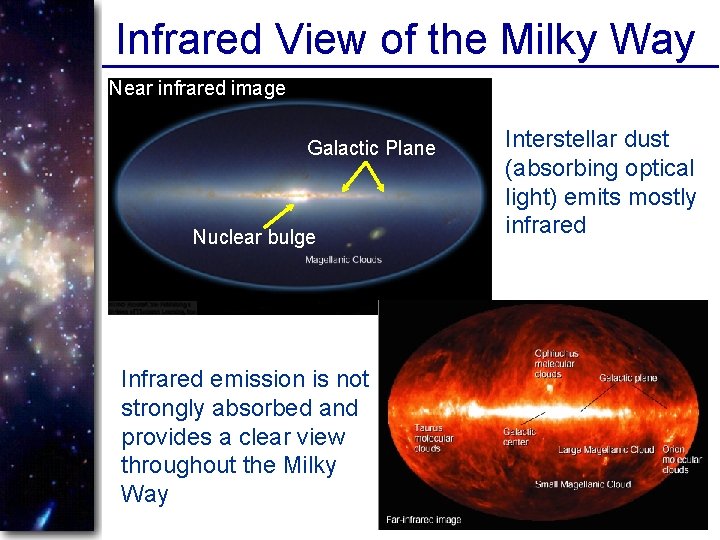 Infrared View of the Milky Way Near infrared image Galactic Plane Nuclear bulge Infrared