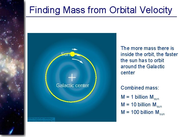 Finding Mass from Orbital Velocity The more mass there is inside the orbit, the