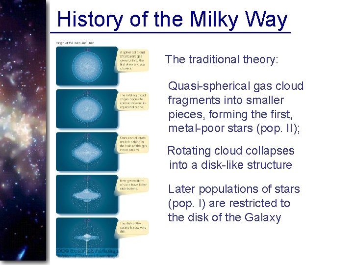 History of the Milky Way The traditional theory: Quasi-spherical gas cloud fragments into smaller
