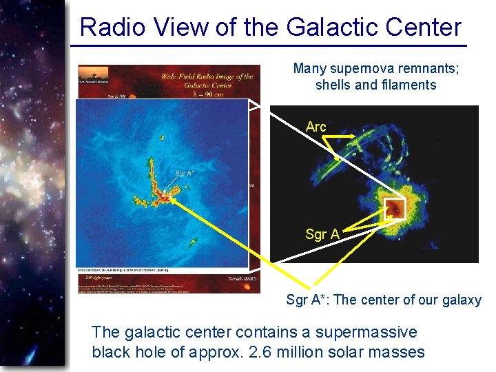 Radio View of the Galactic Center Many supernova remnants; shells and filaments Arc Sgr