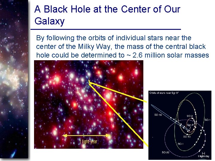 A Black Hole at the Center of Our Galaxy By following the orbits of