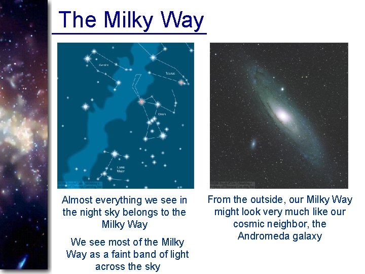 The Milky Way Almost everything we see in the night sky belongs to the