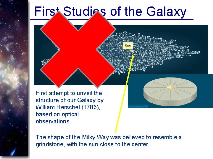 First Studies of the Galaxy First attempt to unveil the structure of our Galaxy