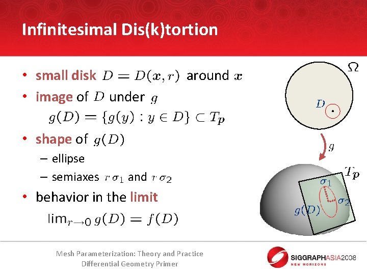 Infinitesimal Dis(k)tortion • small disk • image of under around • shape of –