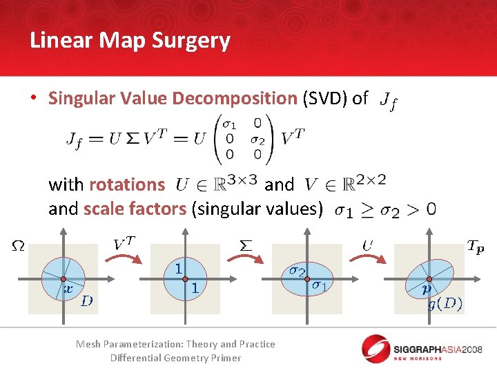 Linear Map Surgery • Singular Value Decomposition (SVD) of with rotations and scale factors