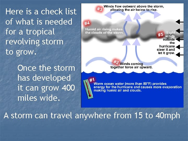 Here is a check list of what is needed for a tropical revolving storm