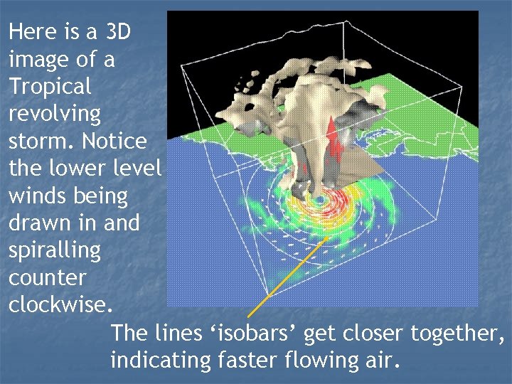 Here is a 3 D image of a Tropical revolving storm. Notice the lower