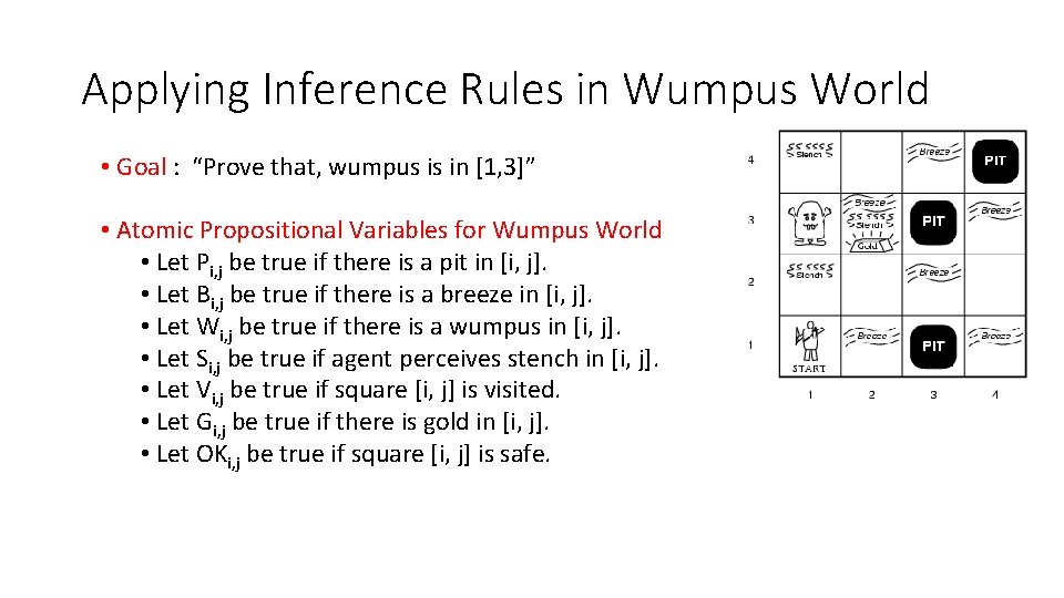 Applying Inference Rules in Wumpus World • Goal : “Prove that, wumpus is in