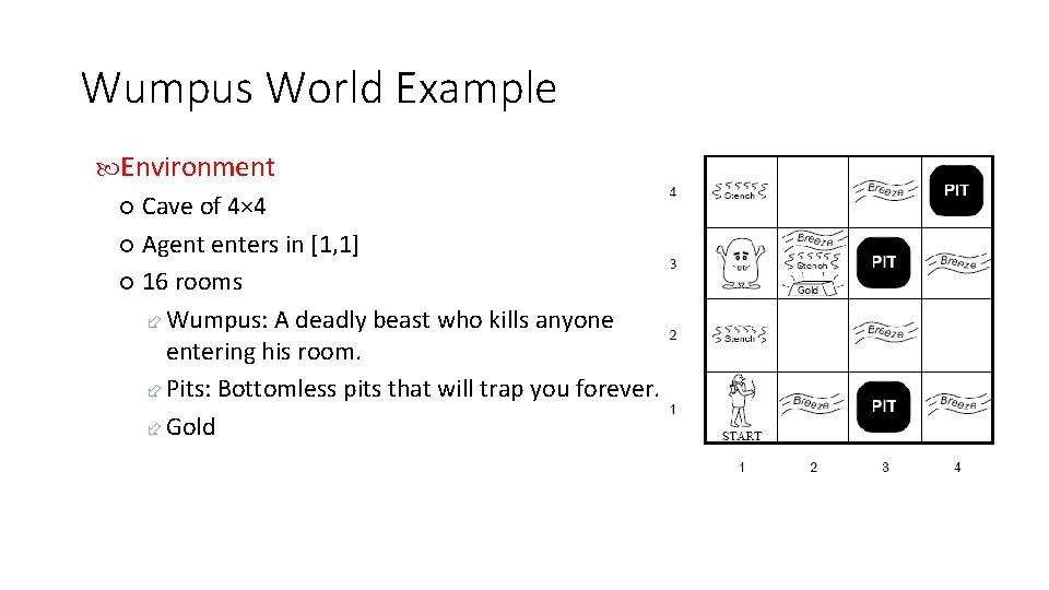 Wumpus World Example Environment Cave of 4× 4 Agent enters in [1, 1] 16