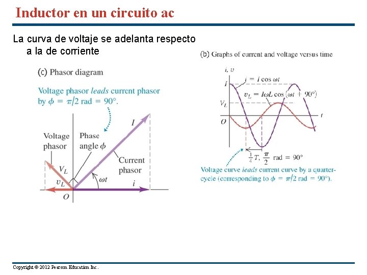 Inductor en un circuito ac La curva de voltaje se adelanta respecto a la