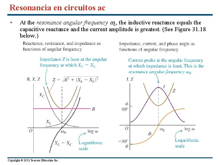 Resonancia en circuitos ac • At the resonance angular frequency 0, the inductive reactance