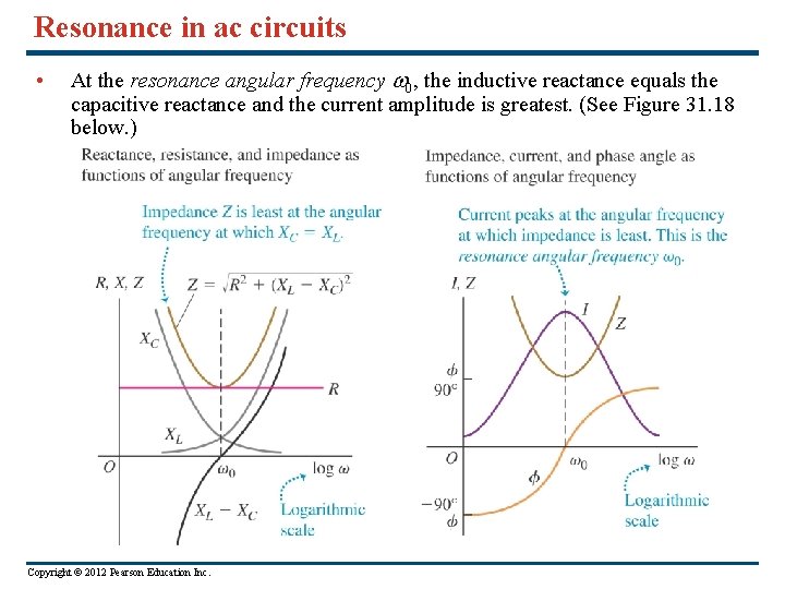 Resonance in ac circuits • At the resonance angular frequency 0, the inductive reactance