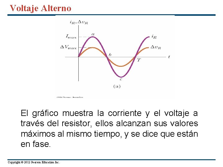 Voltaje Alterno El gráfico muestra la corriente y el voltaje a través del resistor,