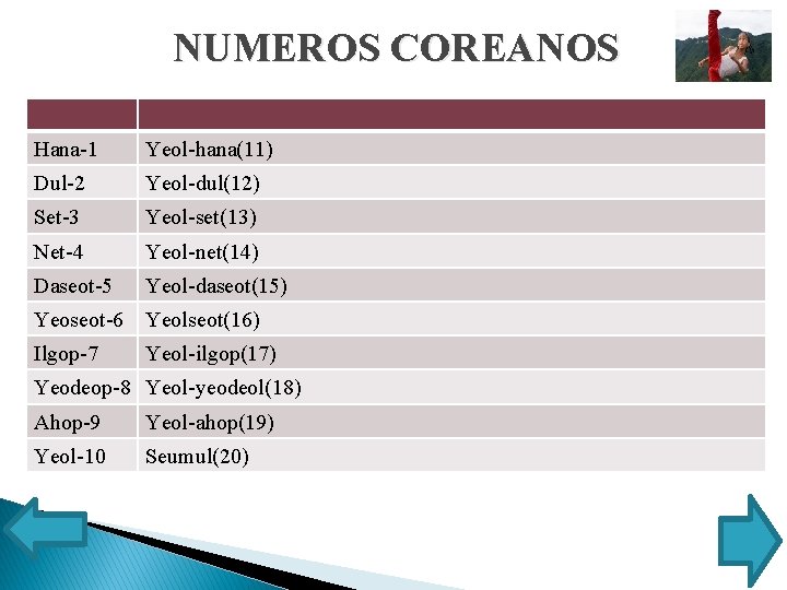 NUMEROS COREANOS Hana-1 Yeol-hana(11) Dul-2 Yeol-dul(12) Set-3 Yeol-set(13) Net-4 Yeol-net(14) Daseot-5 Yeol-daseot(15) Yeoseot-6 Yeolseot(16)