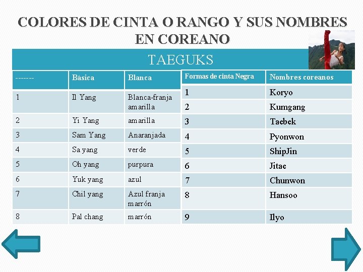 COLORES DE CINTA O RANGO Y SUS NOMBRES EN COREANO TAEGUKS ------- Básica Blanca