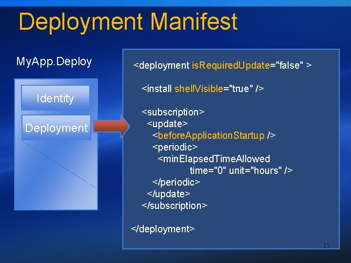 Deployment Manifest My. App. Deploy Identity Deployment <deployment is. Required. Update="false" > <install shell.
