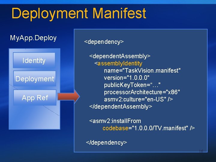 Deployment Manifest My. App. Deploy Identity Deployment App Ref <dependency> <dependent. Assembly> <assembly. Identity