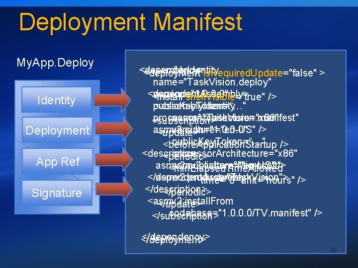 Deployment Manifest My. App. Deploy Identity Deployment App Ref Signature <dependency> <assembly. Identity <deployment