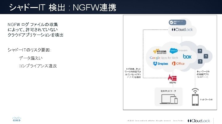 マネージドイントラネット マネージドルータ Cisco Series Vpnのbit Drive