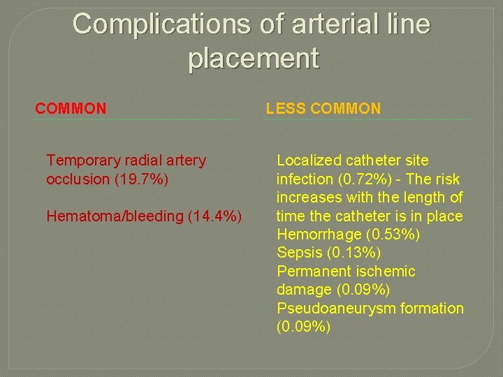 Complications of arterial line placement COMMON Temporary radial artery occlusion (19. 7%) Hematoma/bleeding (14.